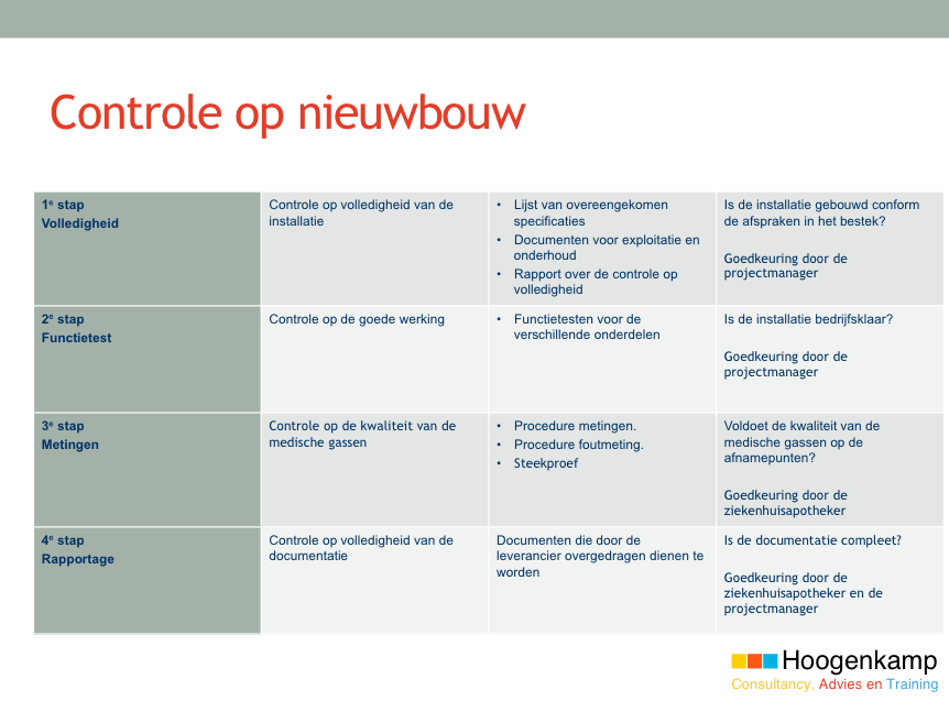 Valideren van een medische gassen installatie - Controle op nieuwbouw
