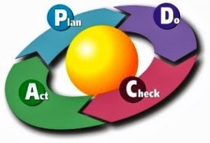 PDCA - Compliance Medische Gassen