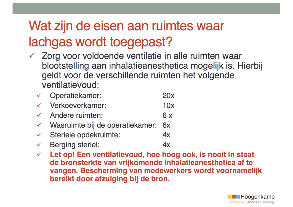 Lachgas., een vreemde eend in de bijt!