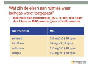 Lachgas., een vreemde eend in de bijt!