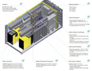 Een zuurstofconcentrator past in een zeecontainer en is daardoor overal inzetbaar!