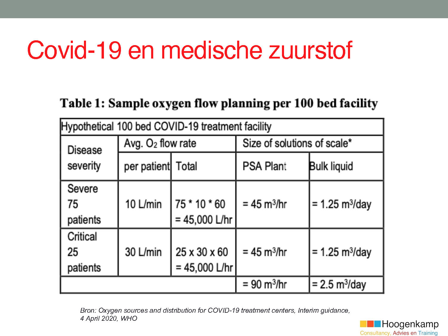 Covid-19 en medische zuurstof