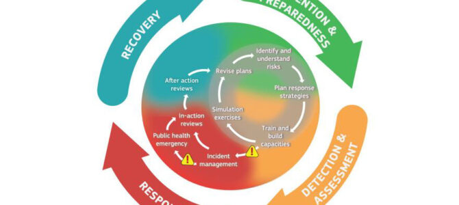 Dit is nummer drie: Vertraagde noodreparaties of trage responstijd Dit is nummer drie: Vertraagde noodreparaties of trage responstijd